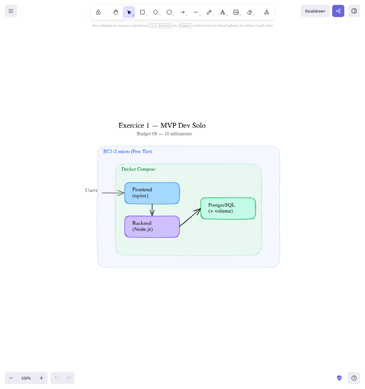 Exercice 1 — MVP Dev Solo