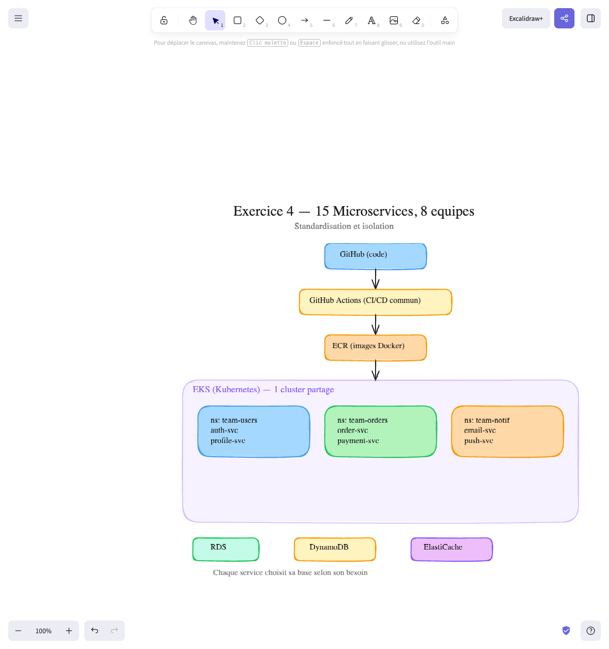 Exercice 4 — 15 Microservices