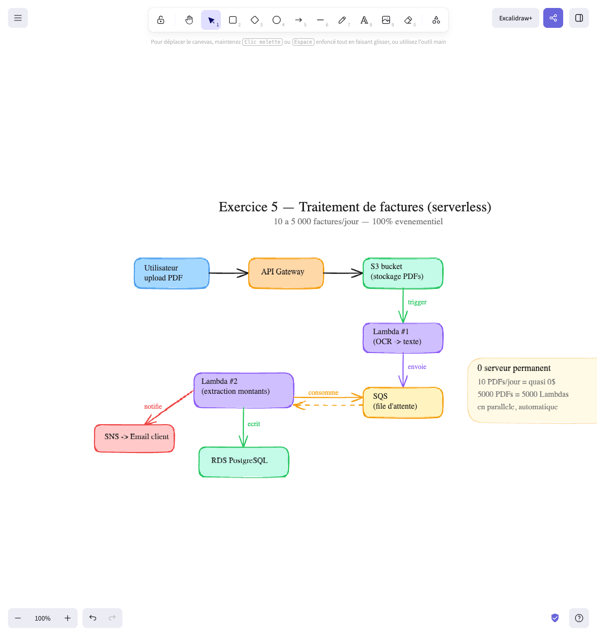 Exercice 5 — Serverless